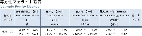 等方性フェライト磁石