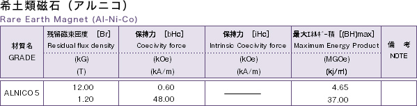 希土類磁石（アルニコ）