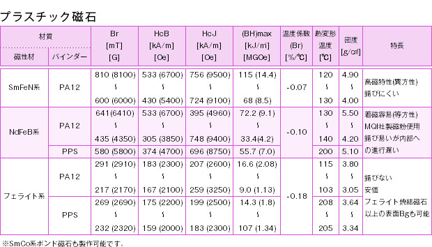 希土類磁石（アルニコ）